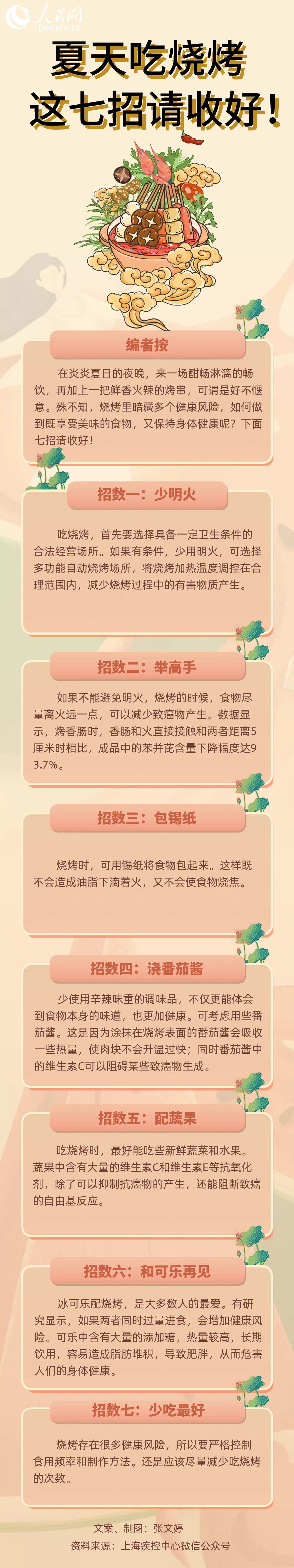 可樂配燒烤健康風險高！夏天吃燒烤這七招請收好！