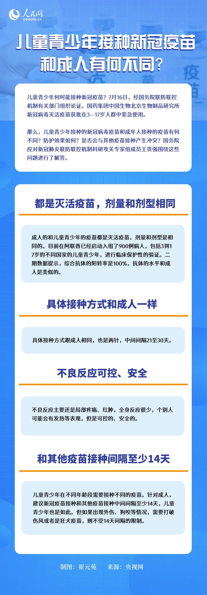 兒童青少年接種新冠疫苗與成人有何不同？權威專家一圖解答