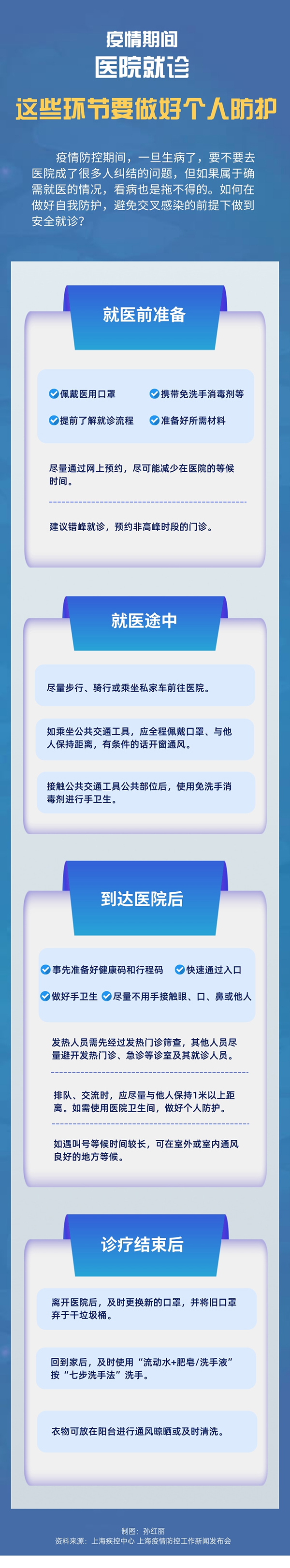 疫情期間醫(yī)院就診這些環(huán)節(jié)要做好個(gè)人防護(hù)
