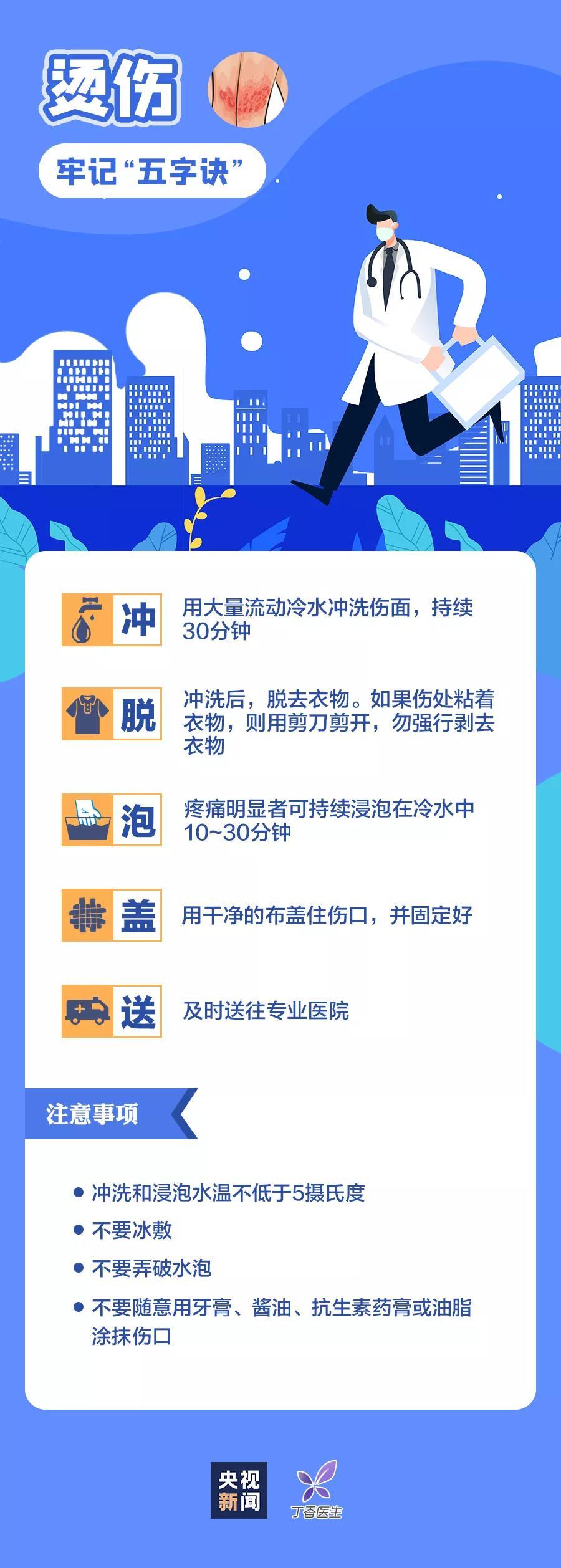這些知識，關鍵時刻能救命