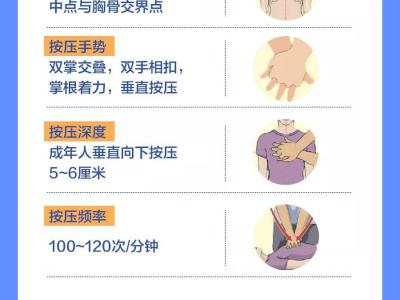 這些知識，關鍵時刻能救命