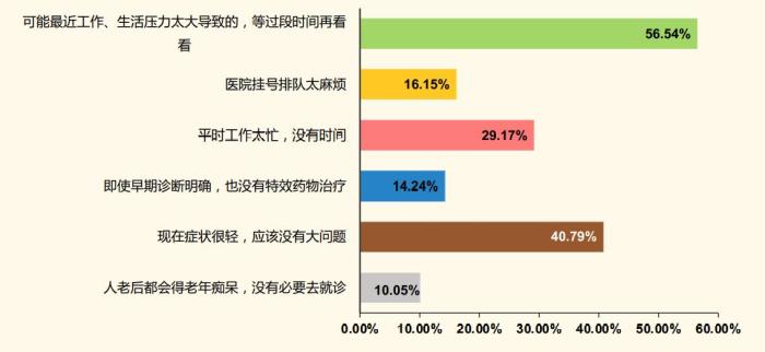 患者隊伍龐大但就診率低 阿爾茨海默病如何防?-易網健康養生網 患者隊伍龐大但就診率低 阿爾茨海默病如何防?