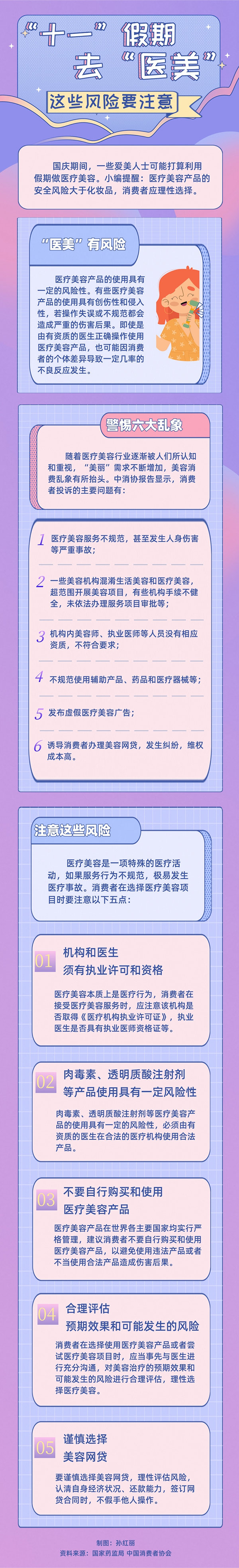 “十一”假期去“醫(yī)美”，這些風險要注意