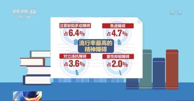 全國(guó)兒童青少年精神障礙流行率為17.5%！抑郁癥該如何治療？專家解讀→