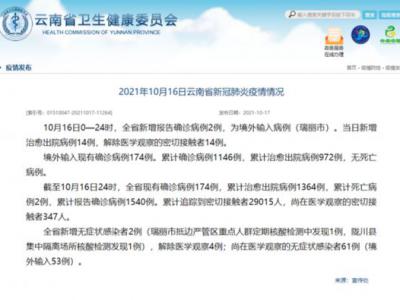 云南昨日新增本土無癥狀感染者2例
