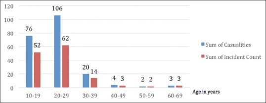 常常發自拍照，竟然會被認為自己混得不行？