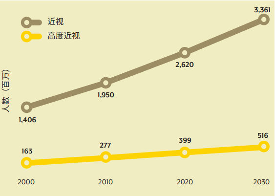 被嫌棄的近視患者的一生:近視這件小事,真的不是“小事”-易網<a href=http://www.aoa7937.com/ target=_blank class=infotextkey>健康養生</a>網 被嫌棄的近視患者的一生:近視這件小事,真的不是“小事”