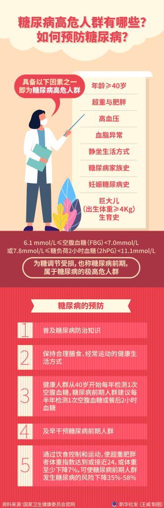 減輕“甜蜜的負(fù)擔(dān)”：糖尿病健康管理這樣做