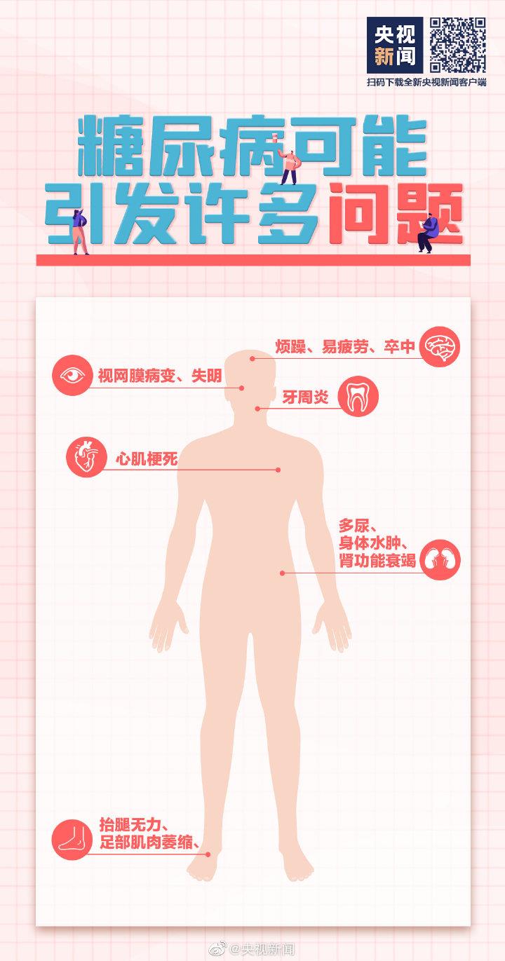 吃得多體重卻在降可能是糖尿病 這些常識(shí)要知道→-易網(wǎng)健康養(yǎng)生網(wǎng) 吃得多體重卻在降可能是糖尿病 這些常識(shí)要知道→