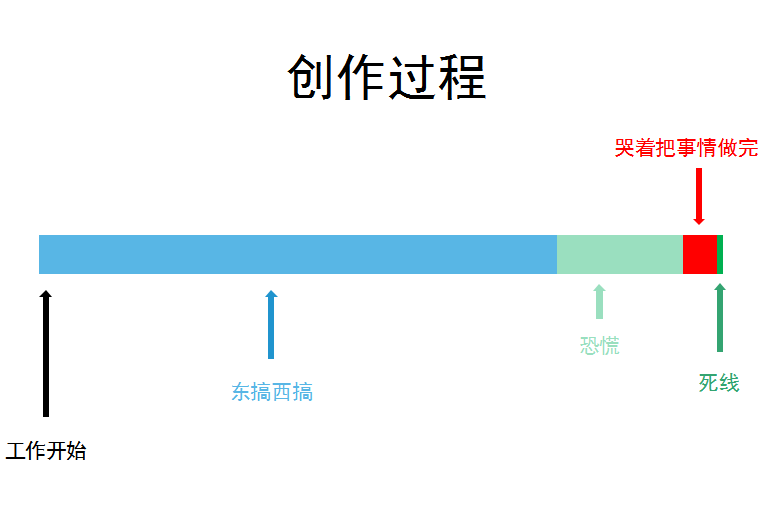 拖延癥的原因找到了,我打算明天再看-易網健康<a href=http://www.aoa7937.com/jkys/ target=_blank class=infotextkey>養生</a>網 拖延癥的原因找到了,我打算明天再看