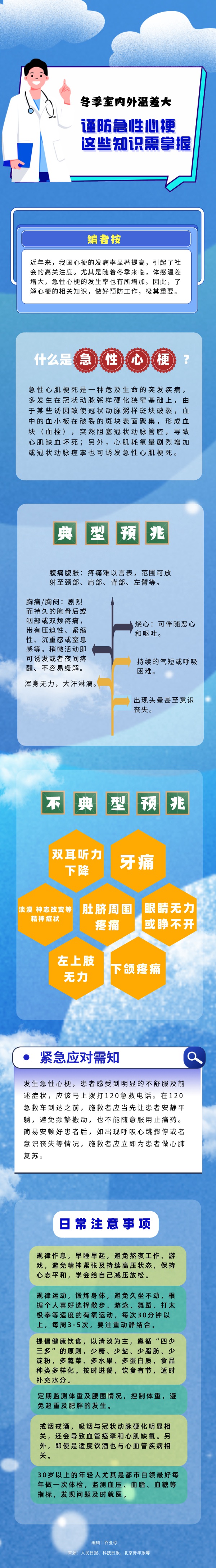 謹(jǐn)防急性心梗這些知識(shí)需掌握