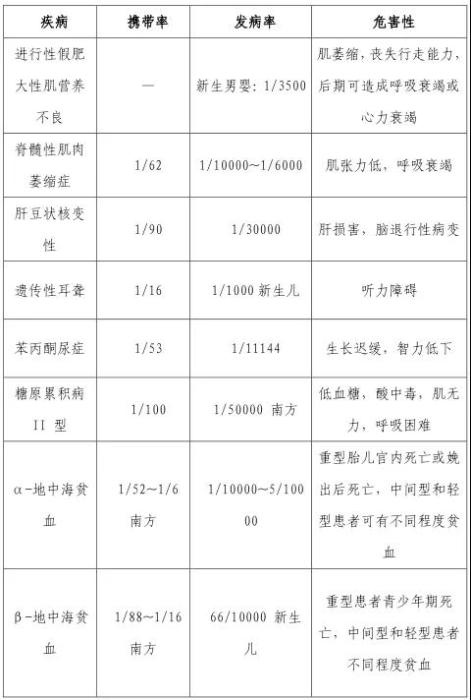 預防出生缺陷，準父母們這項孕期篩查太重要了！