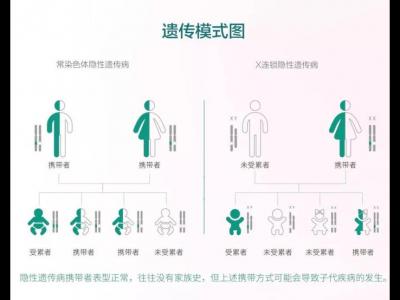 預防出生缺陷，準父母們這項孕期篩查太重要了！