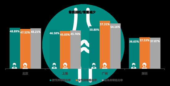 有沒有哪一刻不想拼了？有，看體檢報告的時候