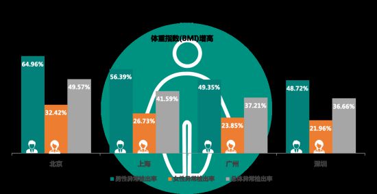 有沒有哪一刻不想拼了？有，看體檢報告的時候