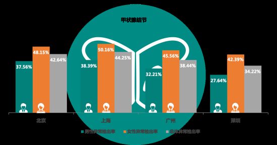 有沒有哪一刻不想拼了？有，看體檢報告的時候