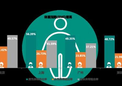有沒有哪一刻不想拼了？有，看體檢報告的時候