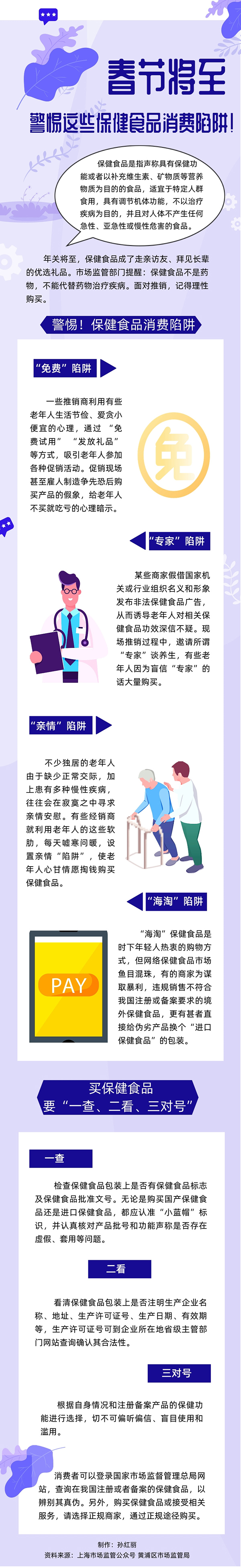保健食品不是藥物！春節將至，警惕這些消費陷阱