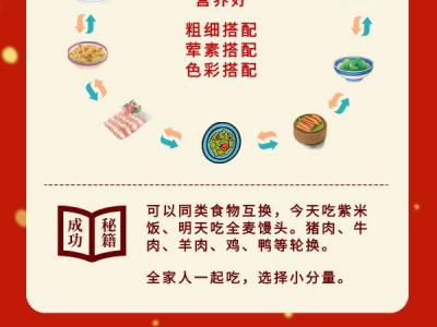 開(kāi)年10個(gè)flags一起健康又營(yíng)養(yǎng)