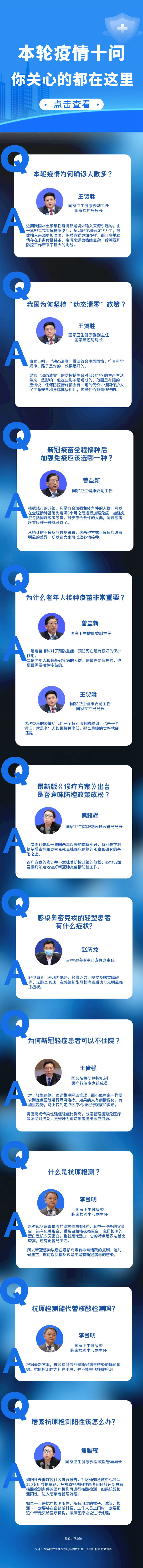 本輪疫情十問，你關心的都在這里