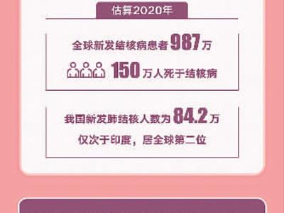 多方統(tǒng)籌為結核病患者減負