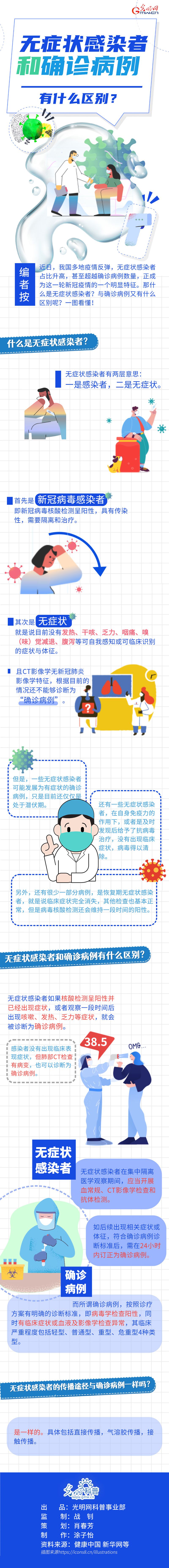 無癥狀感染者和確診病例有什么區別？