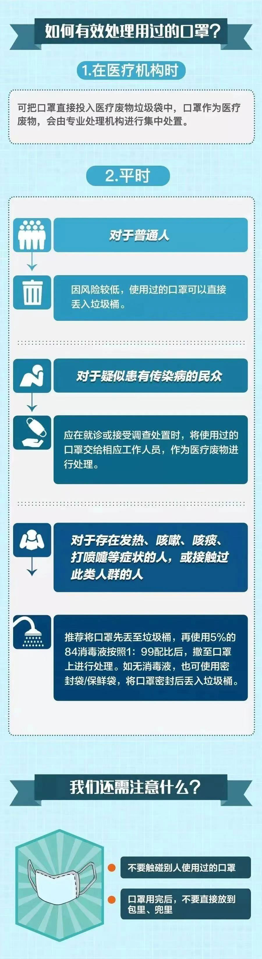 做完核酸后,一定要做這件事!好多人都忽略了-易網健康<a href=http://www.aoa7937.com/jkys/ target=_blank class=infotextkey>養生</a>網 做完核酸后,一定要做這件事!好多人都忽略了
