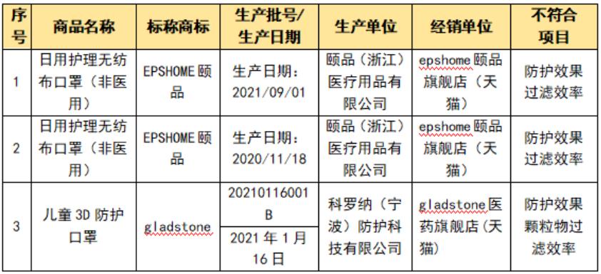 兒童口罩您選對了嗎？快看這里