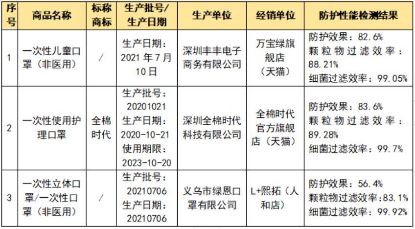 兒童口罩您選對了嗎？快看這里