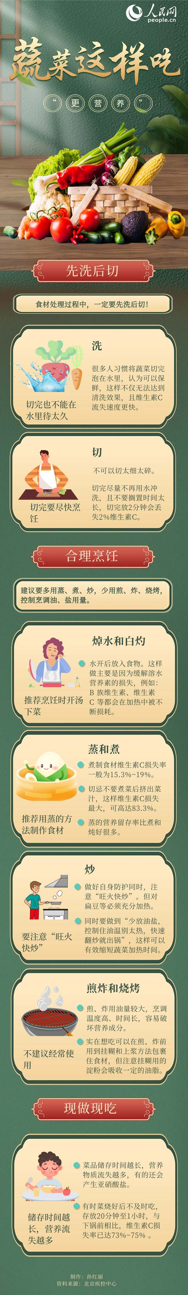 疫情期間宅家下廚要注意：這樣吃“更營養”