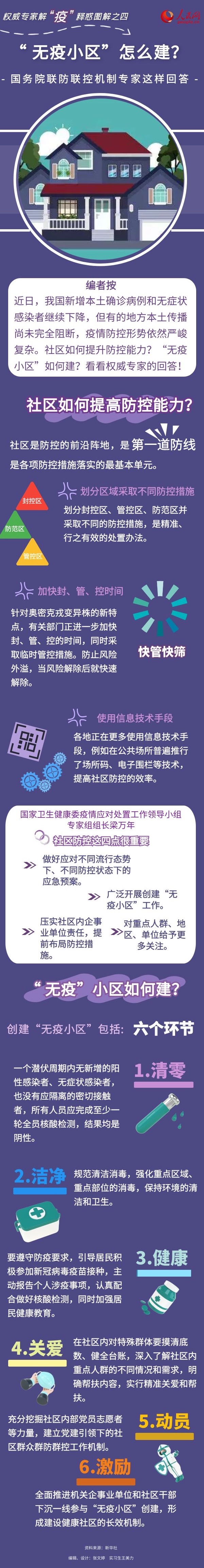 社區(qū)如何提高防控能力？“無疫小區(qū)”怎么建？