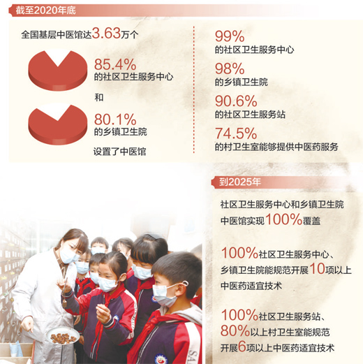 基層中醫藥服務更便利(健康焦點)-易網健康<a href=http://www.aoa7937.com/jkys/ target=_blank class=infotextkey>養生</a>網 基層中醫藥服務更便利(健康焦點)