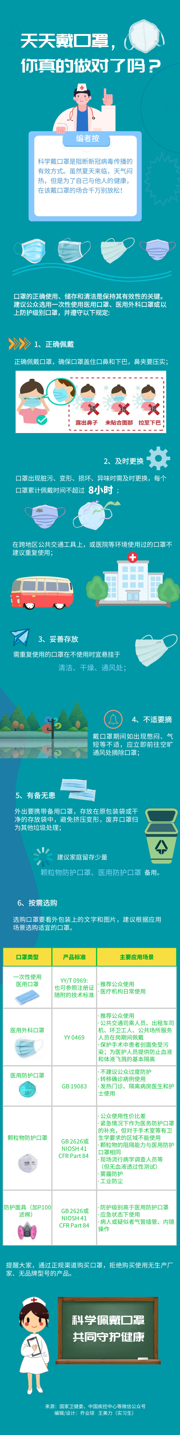 天天戴口罩，你真的做對(duì)了嗎？