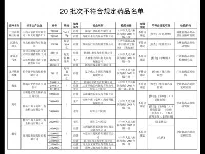 20批次藥品不合規(guī)！涉太極集團四川南充制藥產(chǎn)藿香正氣水等