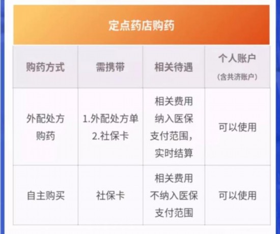 9月1日起定向使用，北京醫(yī)保個(gè)人賬戶資金怎么用？