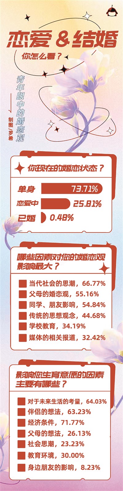塑造積極健康美好的婚育觀-易網(wǎng)健康<a href=http://www.aoa7937.com/jkys/ target=_blank class=infotextkey>養(yǎng)生</a>網(wǎng) 塑造積極健康美好的婚育觀