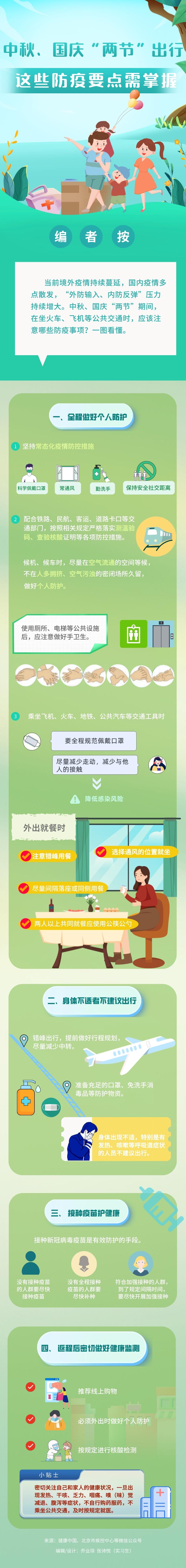 中秋、國慶“兩節”出行這些防疫要點需掌握