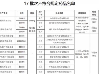 17批次藥品不合規！涉湖北同德堂產藿香正氣水等