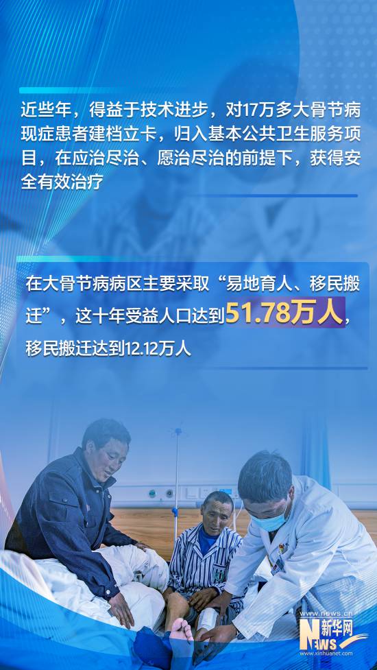 數(shù)讀十年來我國地方病防控工作成績單