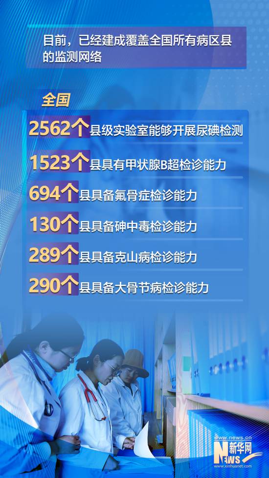 數(shù)讀十年來我國地方病防控工作成績單