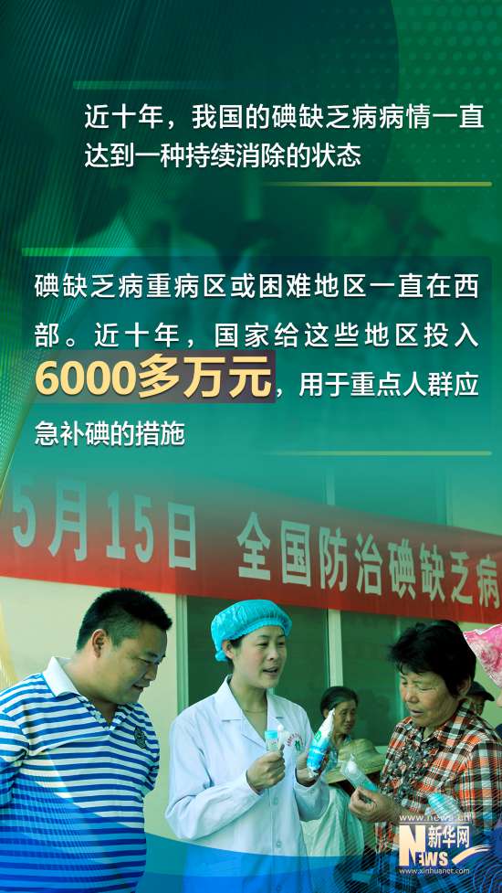 數(shù)讀十年來我國地方病防控工作成績單