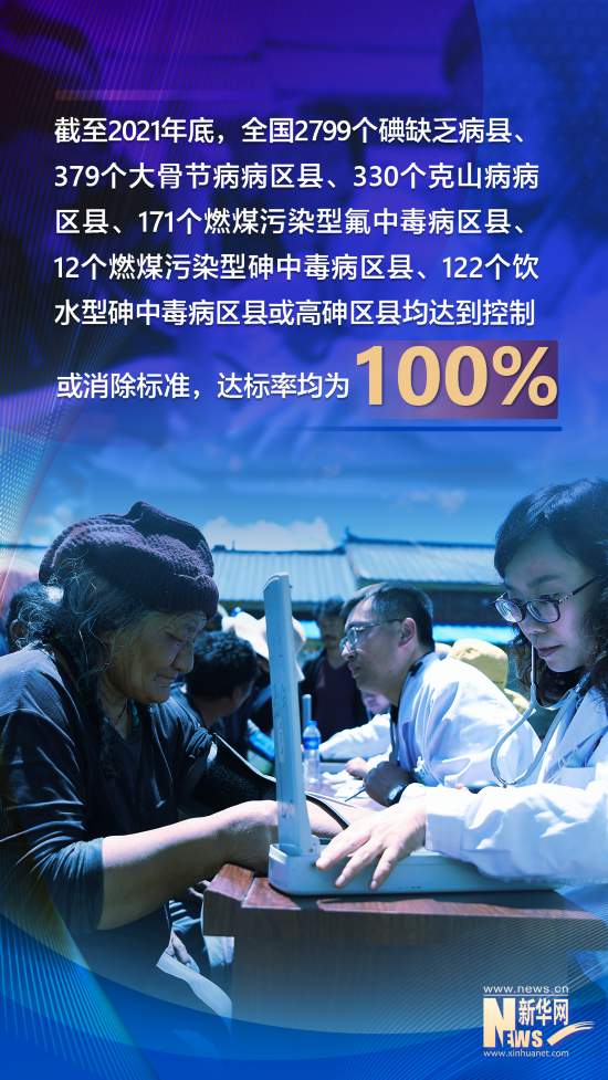 數(shù)讀十年來我國地方病防控工作成績單