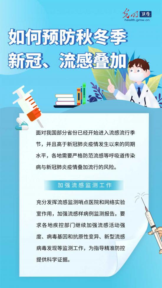 【防疫科普海報】秋冬季新冠、流感疊加來襲如何預防-易網(wǎng)健康<a href=http://www.aoa7937.com/jkys/ target=_blank class=infotextkey>養(yǎng)生</a>網(wǎng) 【防疫科普海報】秋冬季新冠、流感疊加來襲如何預防