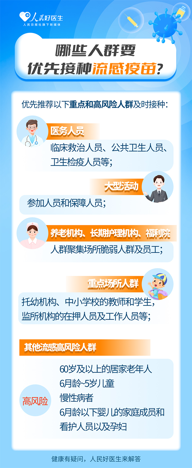 請(qǐng)注意!這些人群建議優(yōu)先接種流感疫苗