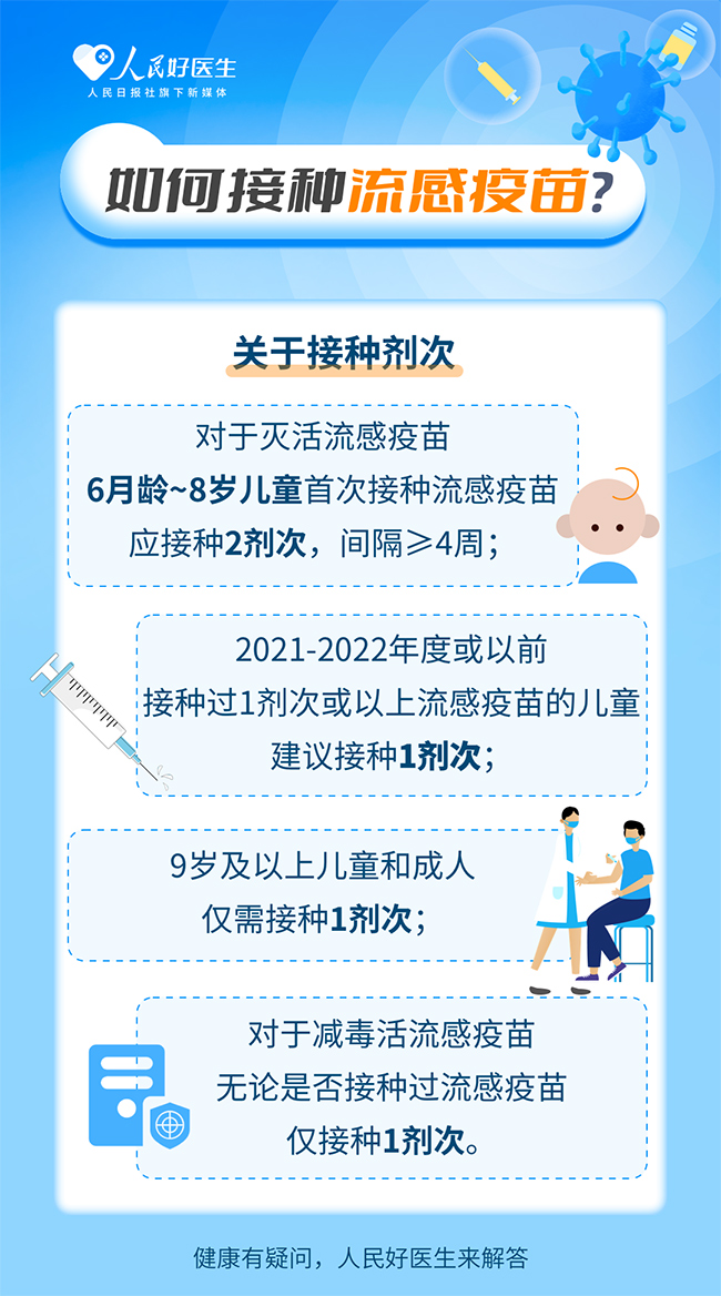 請(qǐng)注意!這些人群建議優(yōu)先接種流感疫苗
