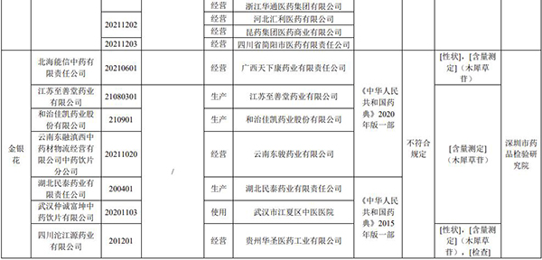 注意！這19批次藥品，不符合規定