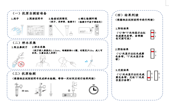 抗原陽性怎么辦？新冠病毒抗原檢測應用方案來了