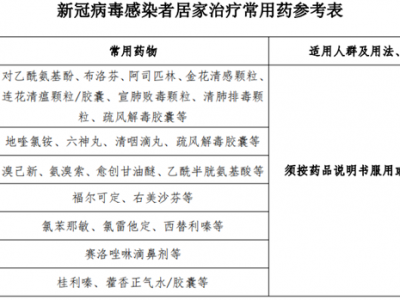 新冠感染者居家治療指南來了出現這些情況需轉醫院治療