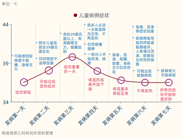 兒童感染奧密克戎有哪些特點？如何備藥？兒研所多學(xué)科專家解答