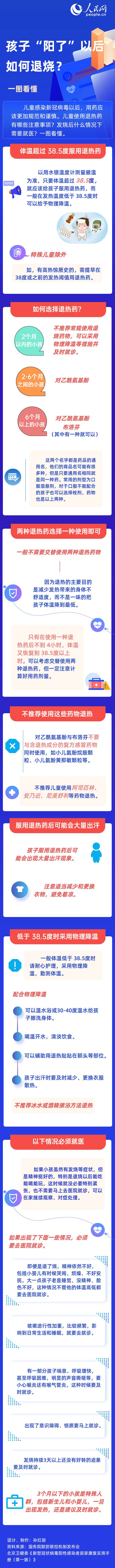 孩子“陽了”以后如何退燒？一圖看懂